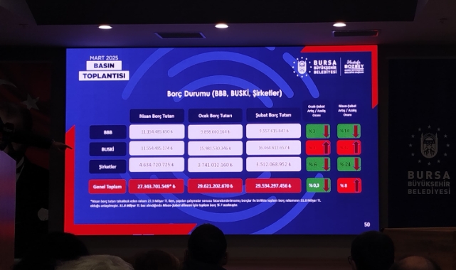 Başkan Bozbey Büyükşehir’in borcunu açıkladı