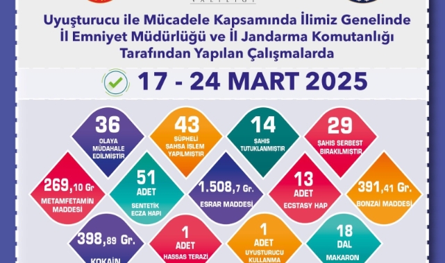 Eskişehir'de uyuşturucu operasyonunda 14 şahıs tutuklandı