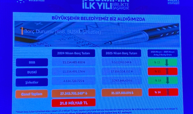 Başkan Mustafa Bozbey belediye ve BUSKİ'nin borç durumunu açıkladı 