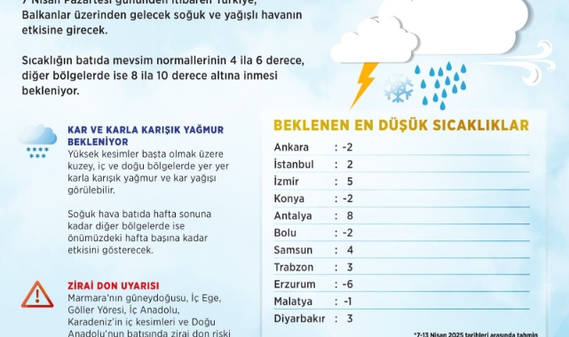 Meteoroloji: Soğuk ve yağışlı havalar etkili olacak