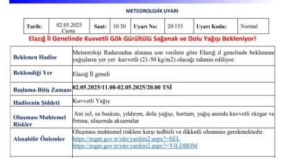 Meteorolojiden Elazığ’a "kuvvetli yağış" uyarısı