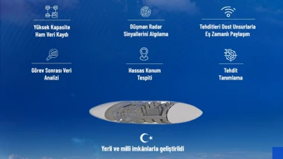F-16 Elektronik Destek Podu Hava Kuvvetleri envanterine girdi
