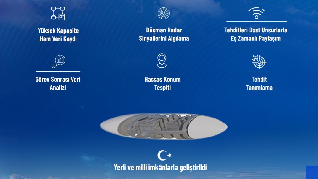 F-16 Elektronik Destek Podu Hava Kuvvetleri envanterine girdi