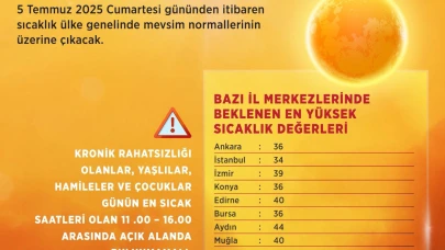 Bakan Kurum’dan sıcak hava uyarısı!