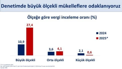 Bakan Şimşek'ten vergi denetimlerine yönelik paylaşım