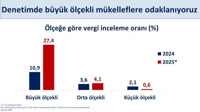 Bakan Şimşek'ten vergi denetimlerine yönelik paylaşım