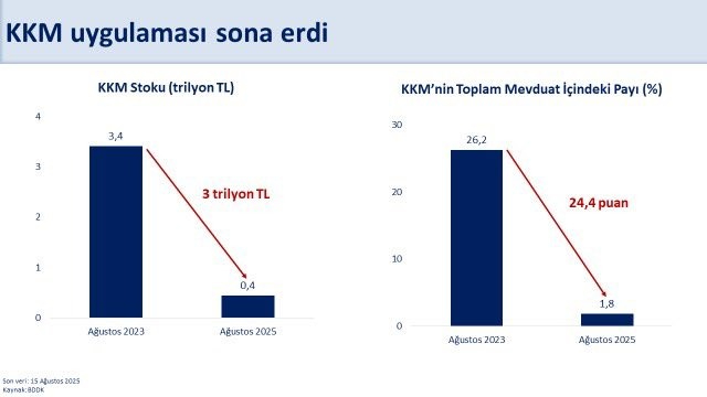 Bakan Şimşek: Kur Korumalı Mevduat sona erdi
